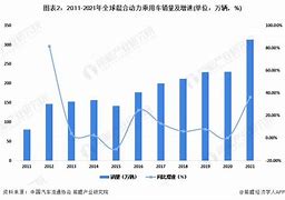 欧洲月新车销量超万辆同比激增%:正方观点阐述