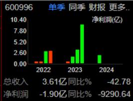 贵广网络转债转股事件的历史分析与影响

研究