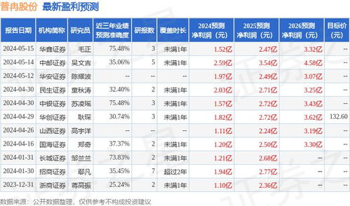 天风证券给予嘉益股份买入评级展现强劲成长