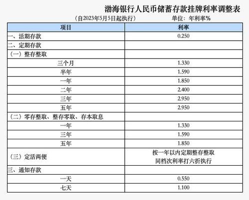 多家全国性股份制银行今起下调人民币存款利率