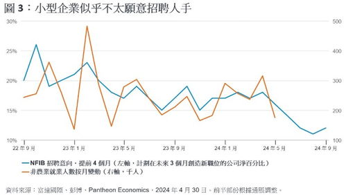 富达旗下一支全球增长基金建仓拼多多减仓友邦保险